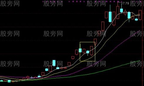 漲停板波浪買入法 漲停板波浪買入法