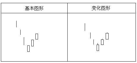 經典K線組合 經典K線組合