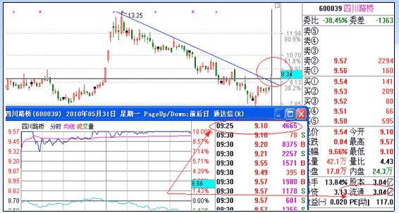 漲停板戰法研究圖解 漲停板戰法研究圖解