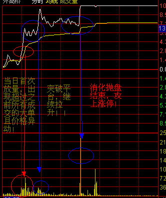 分時圖戰法圖解 分時圖戰法圖解