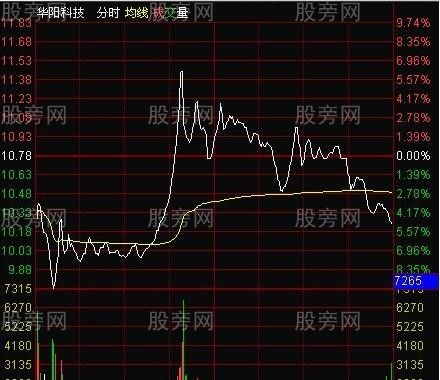 三種分時下跌逃跑形態 三種分時下跌逃跑形態