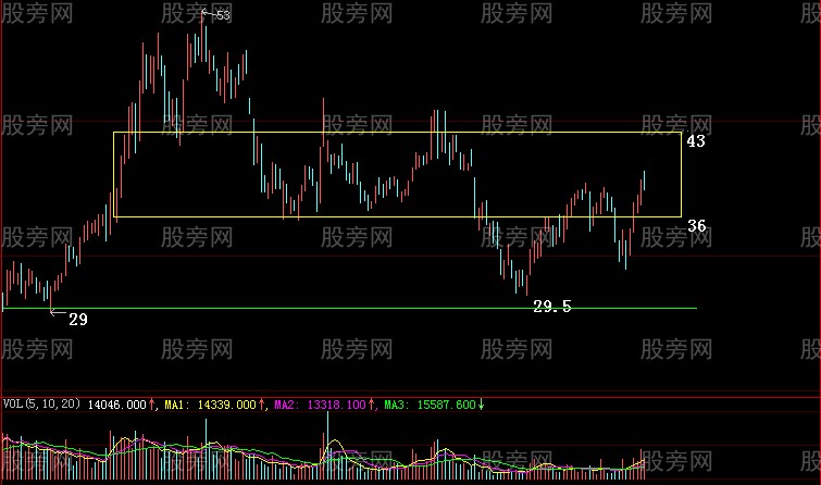 深套降低成本的好方法 深套降低成本的好方法