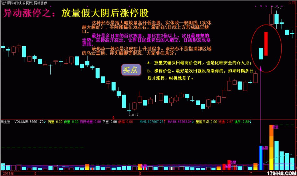 4種短線高手的獨門絕技 4種短線高手的獨門絕技