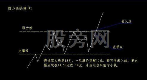 股價有效突破的真實判斷 股價有效突破的真實判斷