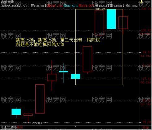 K線上升買入圖解
