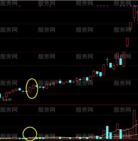 平步雲漲停戰法 平步雲漲停戰法