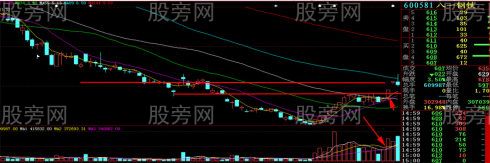 一眼發現漲停板