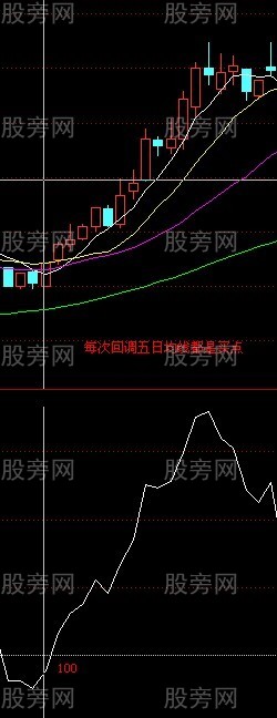 CCI和KDJ必看組合用法 CCI和KDJ必看組合用法
