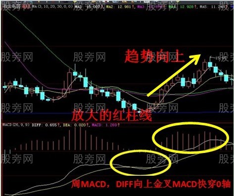 9種可能暴漲的股票形態 9種可能暴漲的股票形態