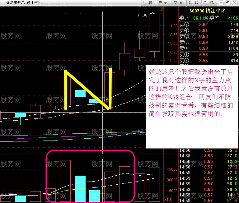 N字K線戰法