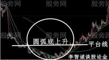 10種股票經典買入信號圖解 10種股票經典買入信號圖解