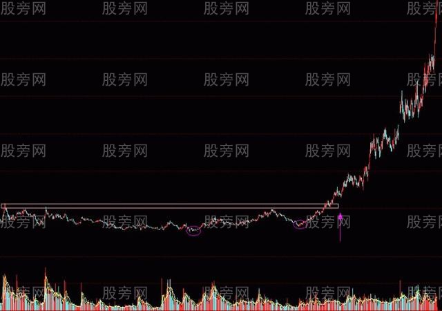 能漲翻番的突破形態 能漲翻番的突破形態