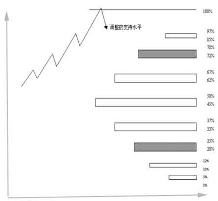 江恩法則21條 江恩法則21條