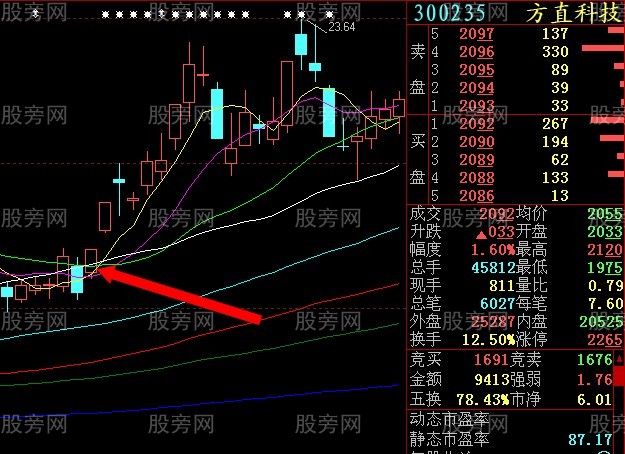 集合競價操盤感悟 集合競價操盤感悟