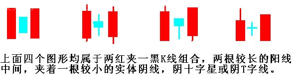兩紅夾一黑K線組合的含義與經典案例 兩紅夾一黑K線組合的含義與經典案例