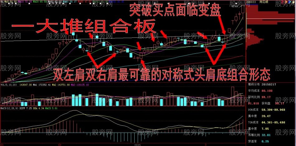 牛股簡析