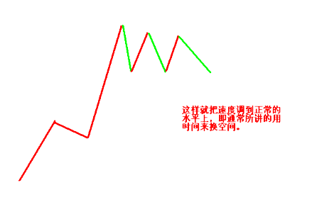 簡單講解定量趨勢和定量速度 簡單講解定量趨勢和定量速度