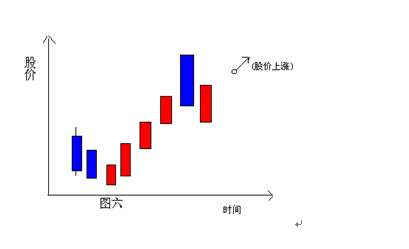 K線分解組合圖表 K線分解組合圖表