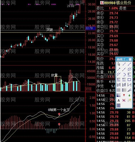 MACD擒拿三浪主升