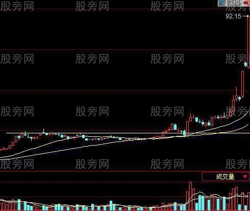 長期橫向平臺被突破後的牛股形態 長期橫向平臺被突破後的牛股形態