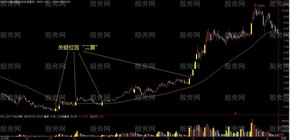 一套完整的長線操作系統 一套完整的長線操作系統