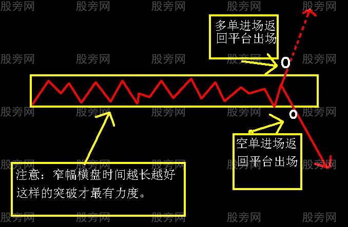 震蕩行情操作思路 震蕩行情操作思路