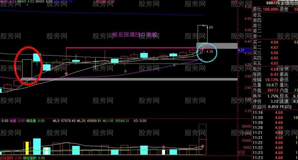 神秘的凹口抓漲停戰法 神秘的凹口抓漲停戰法