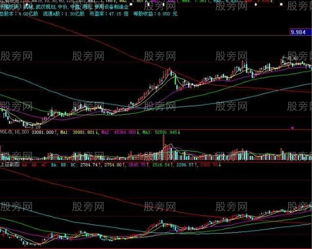 四種地量對應四種操作模式 四種地量對應四種操作模式