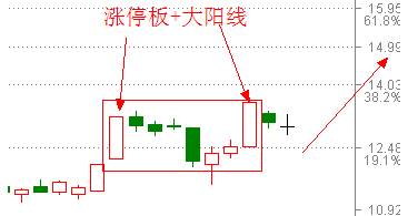 漲停雙響炮強度等級 漲停雙響炮強度等級
