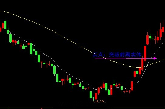 EXPMA指標實戰技巧 EXPMA指標實戰技巧