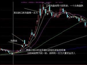 分時圖中看機構資金流向 分時圖中看機構資金流向