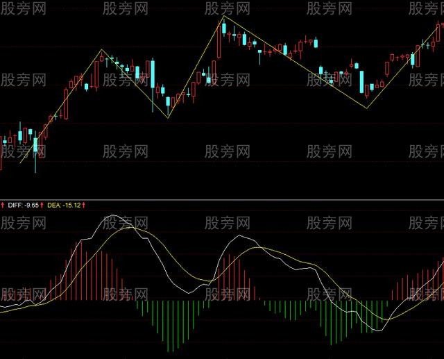 波浪理論與MACD結合操作波段 波浪理論與MACD結合操作波段