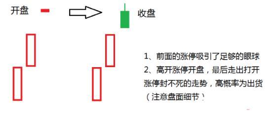 主力拉漲停快速出貨的判斷 主力拉漲停快速出貨的判斷