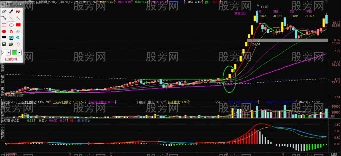 出手必抓起爆點買點 出手必抓起爆點買點