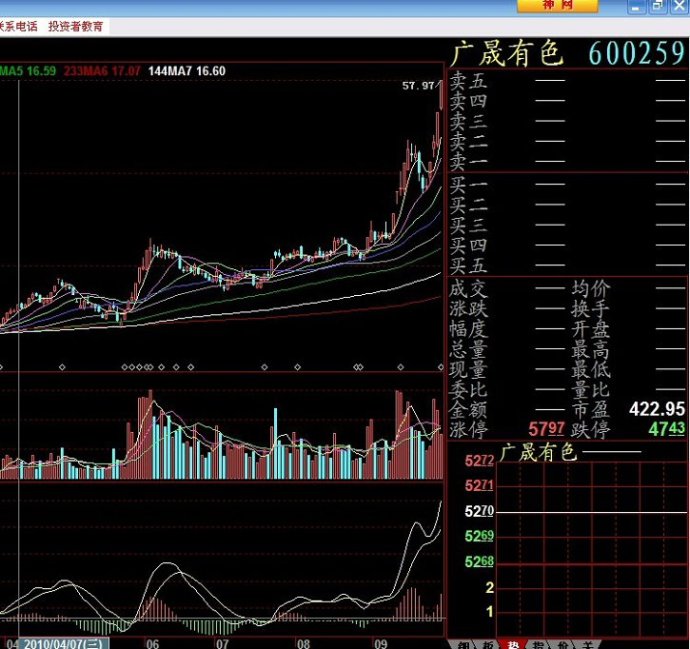 均線多頭排列選股法 均線多頭排列選股法