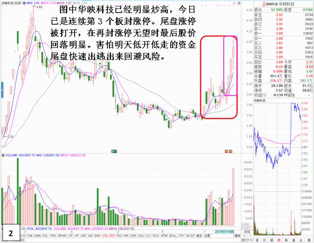 尾盤開板不封漲停的深入解析 尾盤開板不封漲停的深入解析