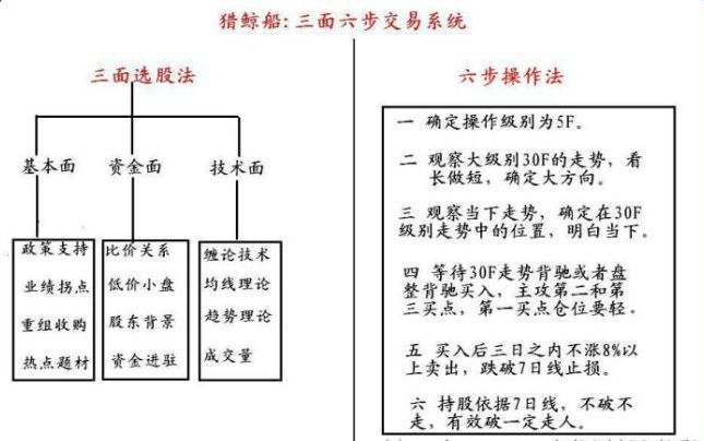 纏論買入法 纏論買入法