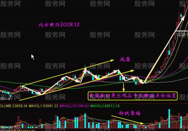 做精一張圖 捕捉翻番股 做精一張圖 捕捉翻番股