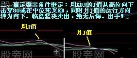 兩大賺錢買賣條件 兩大賺錢買賣條件
