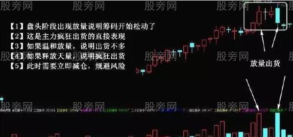 不同情況下的主力出貨手法 不同情況下的主力出貨手法