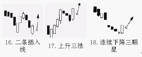 20種K線買進信號 20種K線買進信號