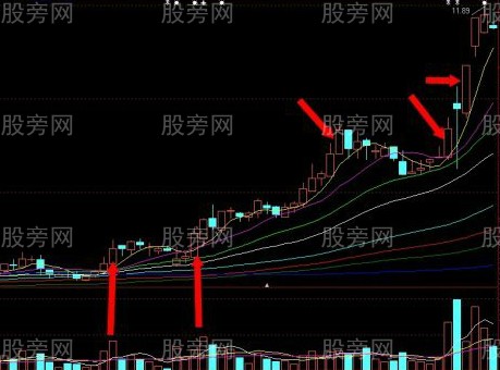 5分鐘K線尾盤選股法 5分鐘K線尾盤選股法