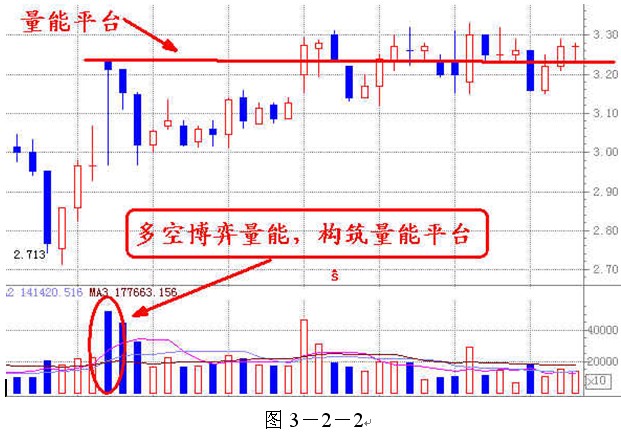 成交量才是王者 成交量才是王者