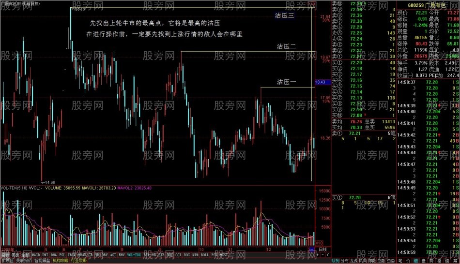 趨勢性突破的交易方法 趨勢性突破的交易方法