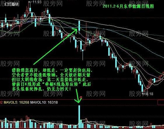 一種賣出股票的判別方法 一種賣出股票的判別方法
