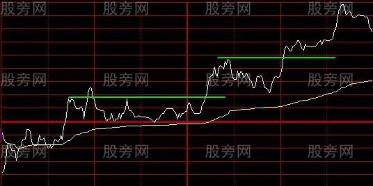 深入理解分時圖 深入理解分時圖