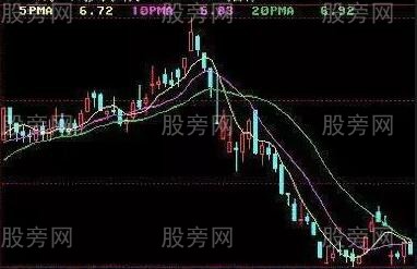 均線確定離場時機 均線確定離場時機