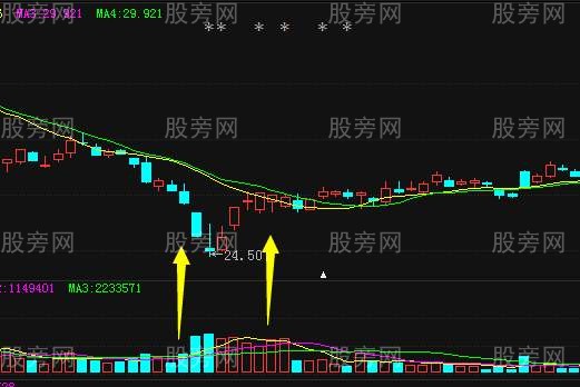 看懂成交量和運用成交量 看懂成交量和運用成交量