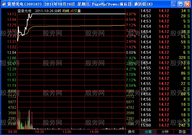 識別漲停板的優劣 識別漲停板的優劣