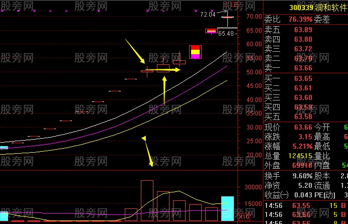 必懂的超短線一字板 必懂的超短線一字板